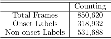 Figure 2 for Visual Rhythm Prediction with Feature-Aligning Network