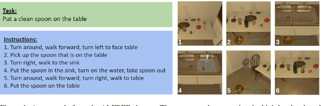 Figure 1 for Understanding Natural Language in Context