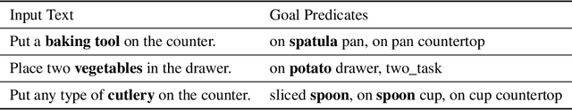 Figure 2 for Understanding Natural Language in Context