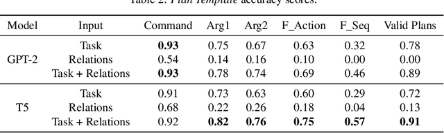 Figure 4 for Understanding Natural Language in Context