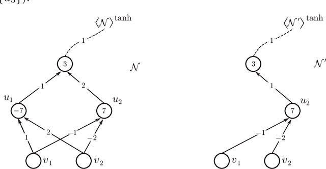 Figure 4 for Affine Symmetries and Neural Network Identifiability