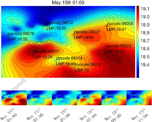 Figure 1 for Predicting Real-Time Locational Marginal Prices: A GAN-Based Video Prediction Approach