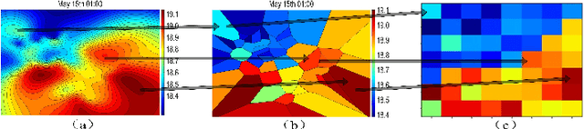 Figure 2 for Predicting Real-Time Locational Marginal Prices: A GAN-Based Video Prediction Approach