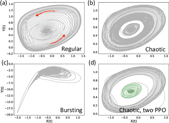 Figure 2 for Reinforcement Learning Framework for Deep Brain Stimulation Study