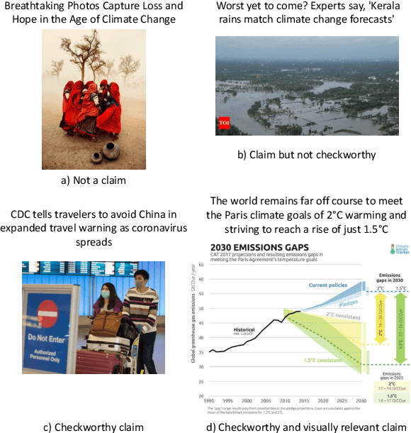 Figure 1 for MM-Claims: A Dataset for Multimodal Claim Detection in Social Media