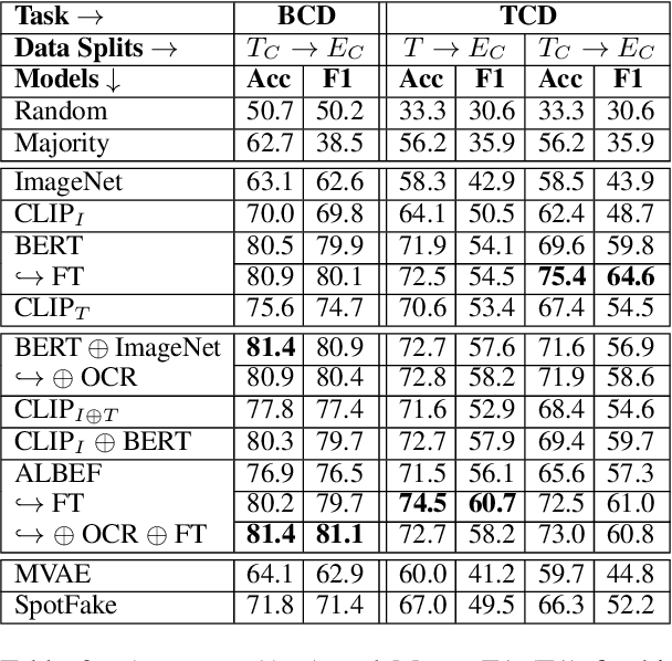 Figure 3 for MM-Claims: A Dataset for Multimodal Claim Detection in Social Media