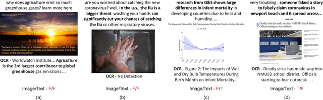 Figure 4 for MM-Claims: A Dataset for Multimodal Claim Detection in Social Media