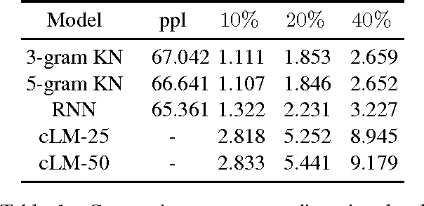 Figure 2 for A Compositional Approach to Language Modeling