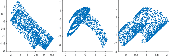 Figure 3 for Avoiding unwanted results in locally linear embedding: A new understanding of regularization