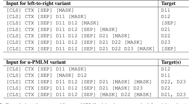 Figure 3 for BERT-based distractor generation for Swedish reading comprehension questions using a small-scale dataset