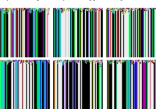 Figure 2 for The Search for Computational Intelligence