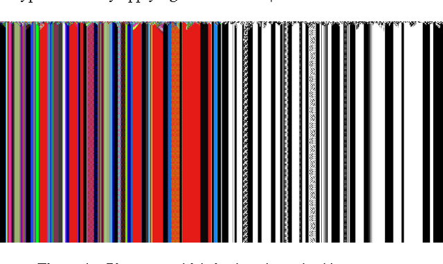 Figure 4 for The Search for Computational Intelligence