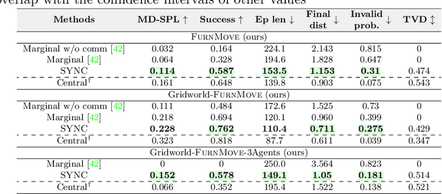 Figure 2 for A Cordial Sync: Going Beyond Marginal Policies for Multi-Agent Embodied Tasks