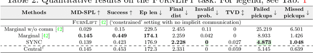 Figure 4 for A Cordial Sync: Going Beyond Marginal Policies for Multi-Agent Embodied Tasks