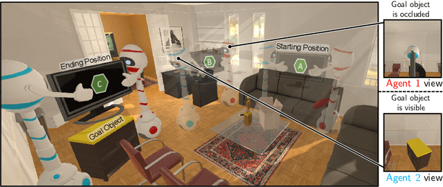 Figure 1 for A Cordial Sync: Going Beyond Marginal Policies for Multi-Agent Embodied Tasks