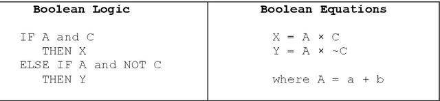 Figure 4 for Smart Automotive Technology Adherence to the Law: (De)Constructing Road Rules for Autonomous System Development, Verification and Safety