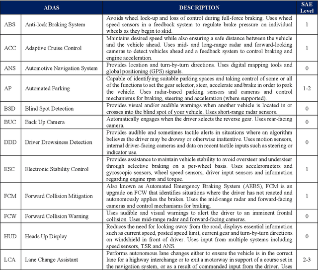 Figure 2 for Smart Automotive Technology Adherence to the Law: (De)Constructing Road Rules for Autonomous System Development, Verification and Safety