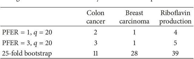 Figure 1 for An update on statistical boosting in biomedicine