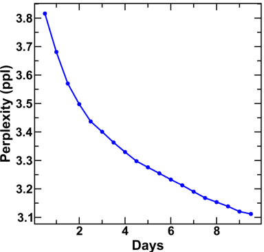 Figure 3 for MatSciBERT: A Materials Domain Language Model for Text Mining and Information Extraction