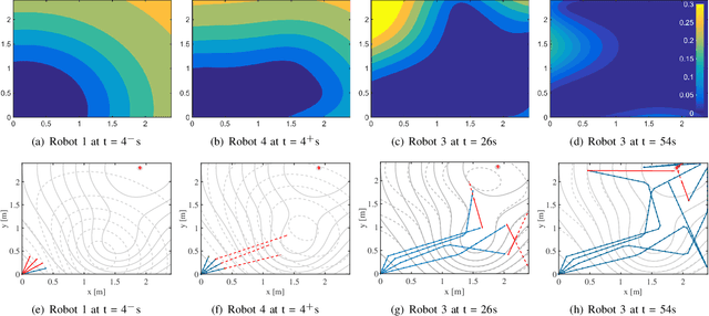 Figure 2 for Decentralized Informative Path Planning with Exploration-Exploitation Balance for Swarm Robotic Search