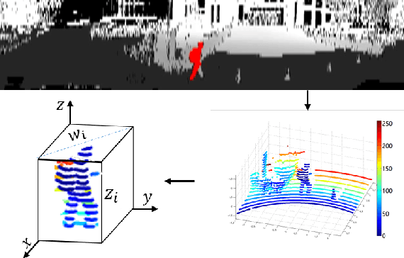 Figure 4 for Incorporating Human Domain Knowledge in 3D LiDAR-based Semantic Segmentation