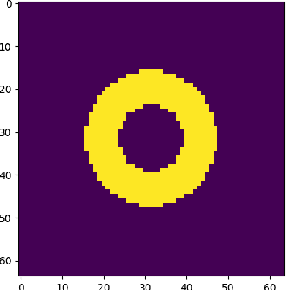 Figure 3 for Nonparametric posterior learning for emission tomography with multimodal data