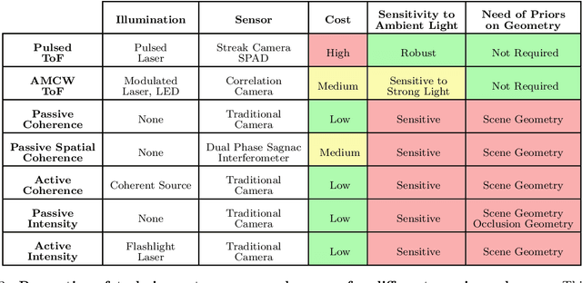 Figure 3 for Recent Advances in Imaging Around Corners
