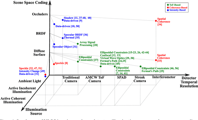Figure 4 for Recent Advances in Imaging Around Corners