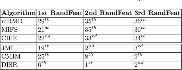 Figure 2 for Dataset Optimization Strategies for MalwareTraffic Detection