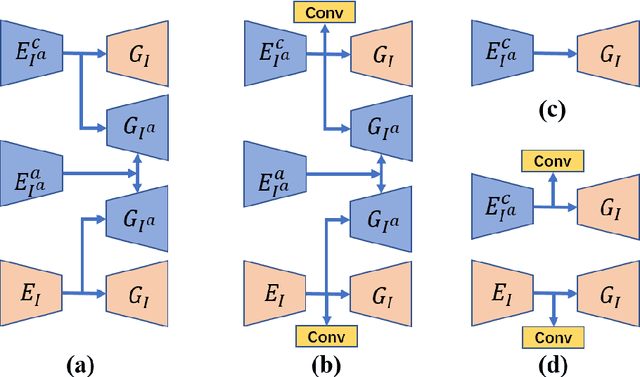 Figure 4 for Low-dimensional Manifold Constrained Disentanglement Network for Metal Artifact Reduction