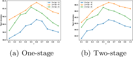 Figure 3 for Recurrent Bilinear Optimization for Binary Neural Networks