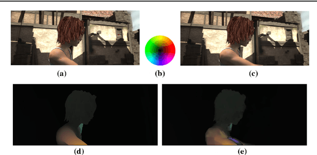 Figure 1 for FALDOI: A new minimization strategy for large displacement variational optical flow