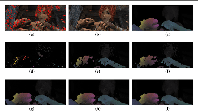Figure 3 for FALDOI: A new minimization strategy for large displacement variational optical flow