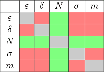 Figure 2 for Privacy Preserving Off-Policy Evaluation