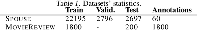 Figure 2 for Concept Matching for Low-Resource Classification