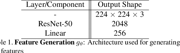 Figure 2 for S$^3$VAADA: Submodular Subset Selection for Virtual Adversarial Active Domain Adaptation