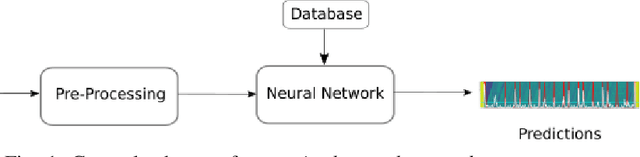 Figure 1 for Music Boundary Detection using Convolutional Neural Networks: A comparative analysis of combined input features