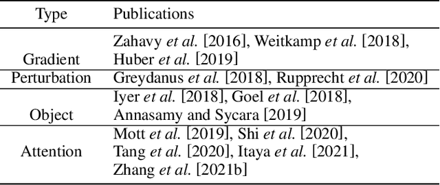 Figure 4 for A Survey of Explainable Reinforcement Learning