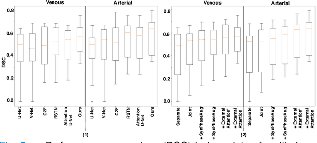 Figure 4 for External Attention Assisted Multi-Phase Splenic Vascular Injury Segmentation with Limited Data