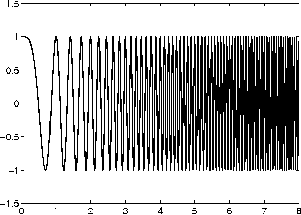 Figure 1 for Sparse Representation of Astronomical Images