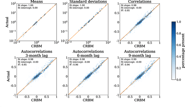 Figure 3 for Modeling Disease Progression in Mild Cognitive Impairment and Alzheimer's Disease with Digital Twins