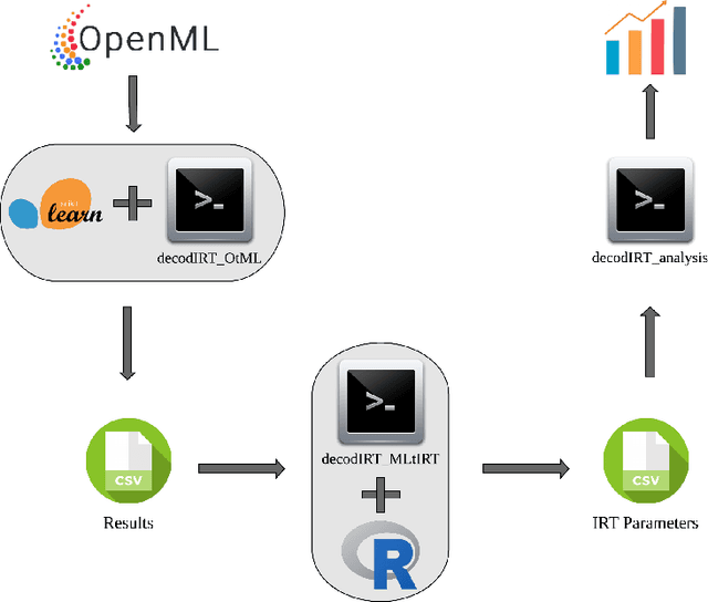 Figure 1 for Decoding machine learning benchmarks
