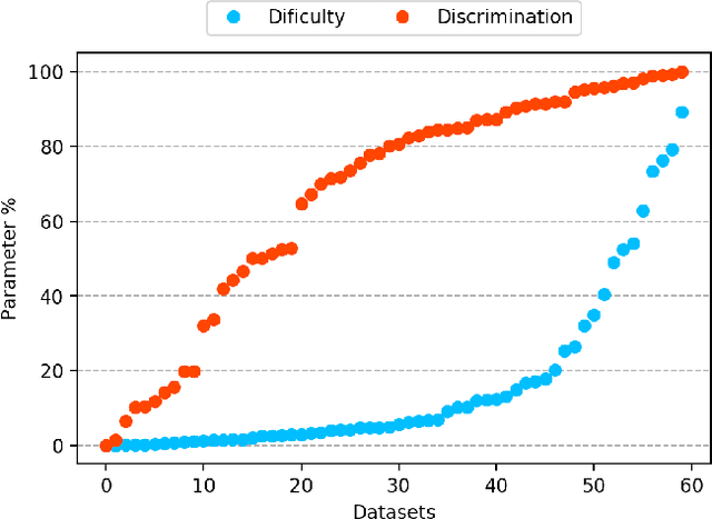 Figure 3 for Decoding machine learning benchmarks
