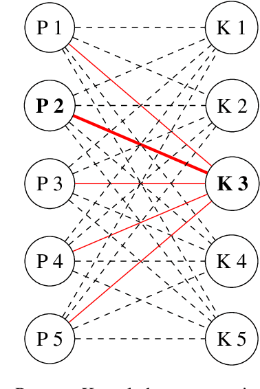 Figure 2 for Persona-Knowledge Dialogue Multi-Context Retrieval and Enhanced Decoding Methods