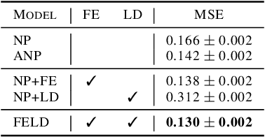Figure 2 for Meta-learning Amidst Heterogeneity and Ambiguity
