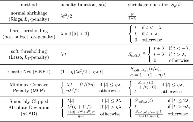 Figure 1 for A flexible empirical Bayes approach to multiple linear regression and connections with penalized regression