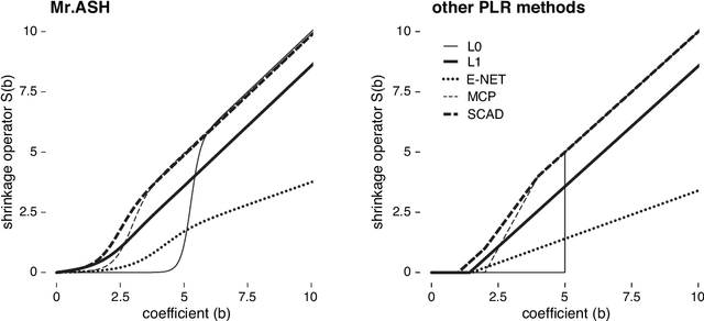 Figure 2 for A flexible empirical Bayes approach to multiple linear regression and connections with penalized regression