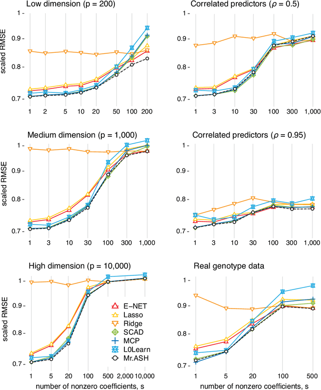 Figure 4 for A flexible empirical Bayes approach to multiple linear regression and connections with penalized regression