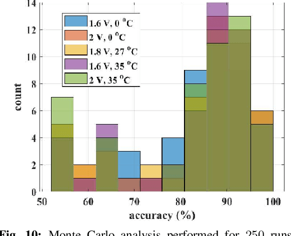 Figure 2 for Analog Gated Recurrent Neural Network for Detecting Chewing Events