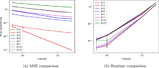 Figure 2 for Entropic estimation of optimal transport maps